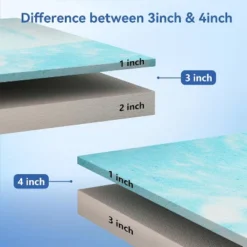 Dyonery Firm & Extra Firm Mattress Topper With Washable Cover, 2-Sides Flippable High-Density Foam Mattress Pad For Back Pain Relief -Comforters Store GUEST 0e103ce7 6518 410a b06a 2dd1cc2869b9