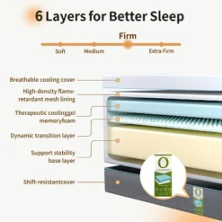Dyonery 12 Inch Gel Memory Foam Mattresses In A Box For Back Pain Relief, Firm Foam Bed-Mattress For For Cool Sleep -Comforters Store GUEST 33aa10a3 afcd 46f3 9e3d 6ea56d892e8a