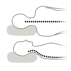 Dr. Pillow Pro Sleep Memory Foam 8 In 1 Support Pillow, White -Comforters Store GUEST 463e9f9a 3dea 4e41 95c5 b3df36f00a4a