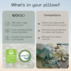 Coop Home Goods The Original - Adjustable Memory Foam Pillow - Greenguard Gold Certified -Comforters Store GUEST 5e19fb28 a4cd 4d4c ae35 d46a7038ea14