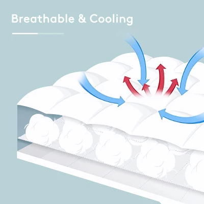 Aghana Digitals Queen Mattress Pad Cover For Back Pain With Deep Pocket 4 Aghana Digitals Queen Mattress Pad Cover For Back Pain With Deep Pocket - Image 2