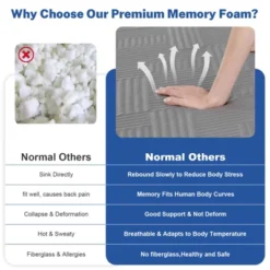 Nery 12"/10"Memory Foam Premium Cooling Green Tea/Gel Mattress With Ice Silk Cover,Medium Firm Mattress For Back Pain, Bed Mattress In A Box, Black -Comforters Store GUEST 7ff0294f 9660 4a82 9600 6ac77d748d68