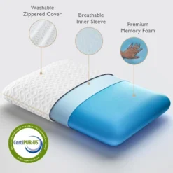 Gulches Gel Memory Foam Pillow (Standard Size:23.6"x15.7", 3.8" H) - Medium Firm, White, Breathable Washable Cover, CertiPUR-US -Comforters Store GUEST d486ddbc f8cd 4098 873a 1d2c2e9362dd