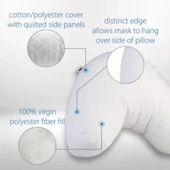 Core Products Mini Edge CPAP Pillow, With Case -Comforters Store GUEST ed98283e ae5a 4e5b a03b 8c49ba88e1e1