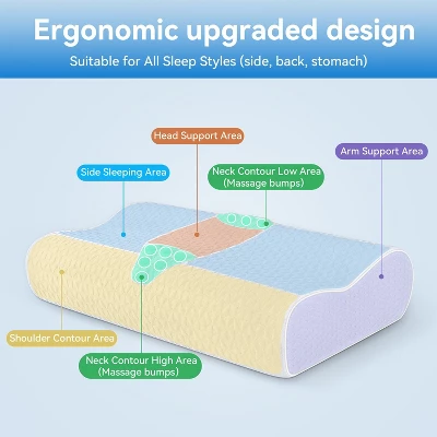 Zibroges Neck Pillow, 3-layer Memory Foam Neck Pillow For Neck Pain, Cool And Breathable, Adjustable Sandwich Pillow 6 Zibroges Neck Pillow, 3-layer Memory Foam Neck Pillow For Neck Pain, Cool And Breathable, Adjustable Sandwich Pillow - Image 4